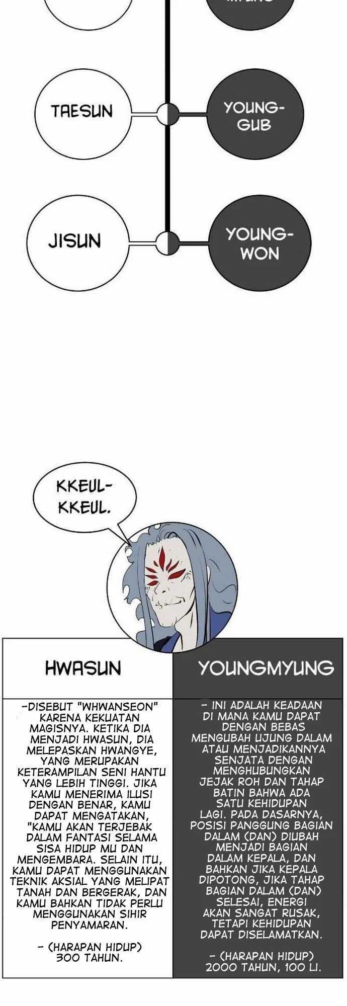 Cystic Story (Call The Spear) Chapter 40 Image 54