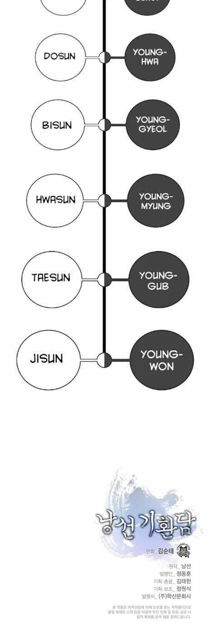 Cystic Story (Call The Spear) Chapter 41 Image 53