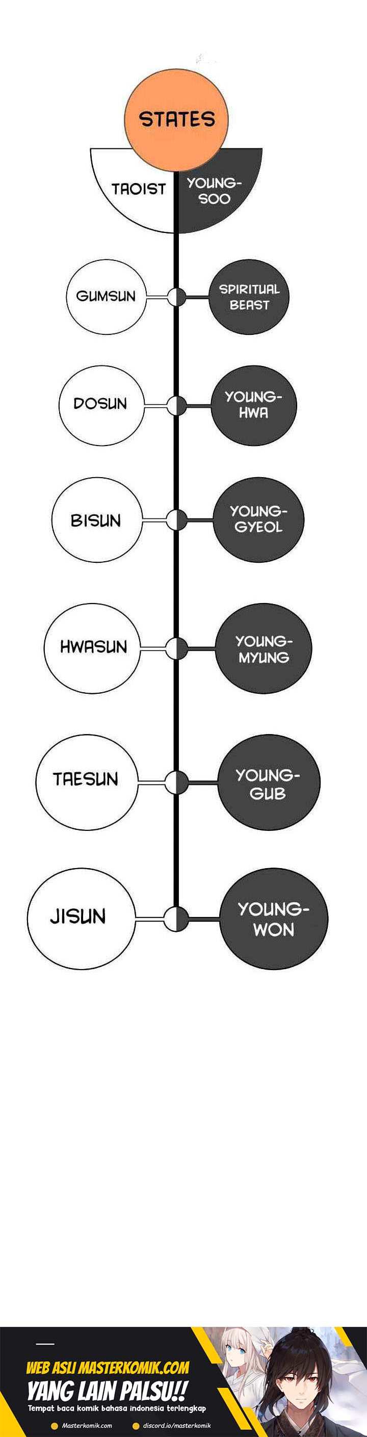 Cystic Story (Call The Spear) Chapter 90 Image 40