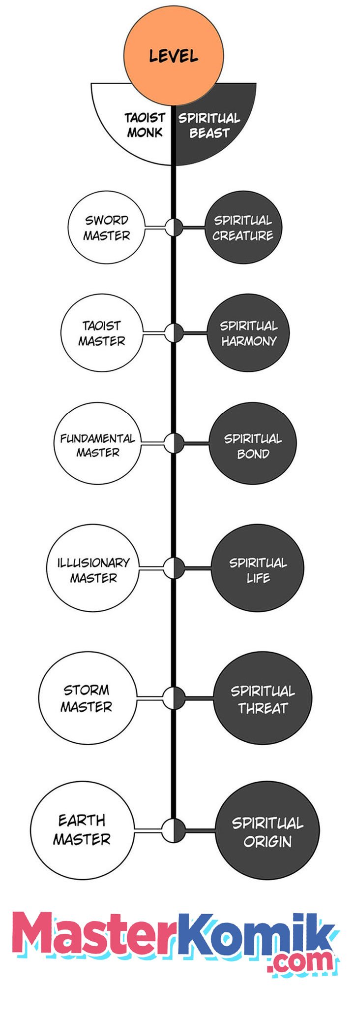 Cystic Story (Call The Spear) Chapter 94 Image 22