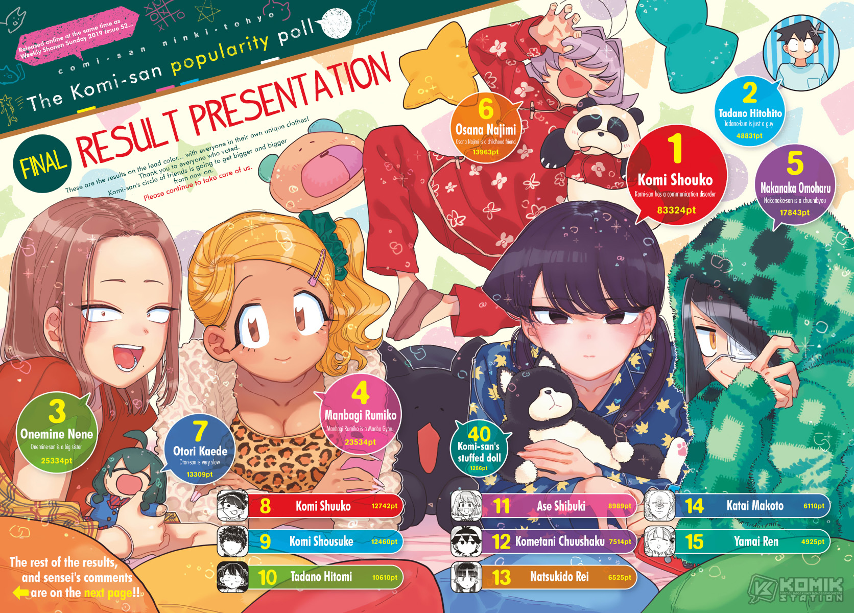 Komi-san wa Komyushou Desu. Chapter 241 Image 2