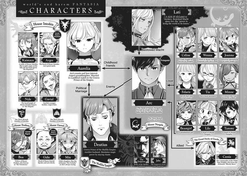 World’s End Harem Fantasia Chapter 35 Image 7