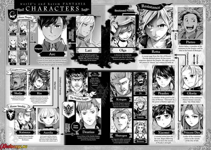 World’s End Harem Fantasia Chapter 64 Image 7