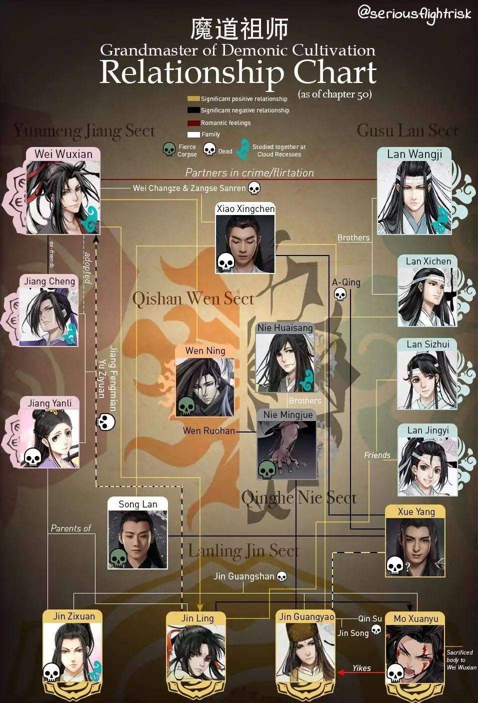 The Grandmaster of Demonic Cultivation Chapter 34 Image 18
