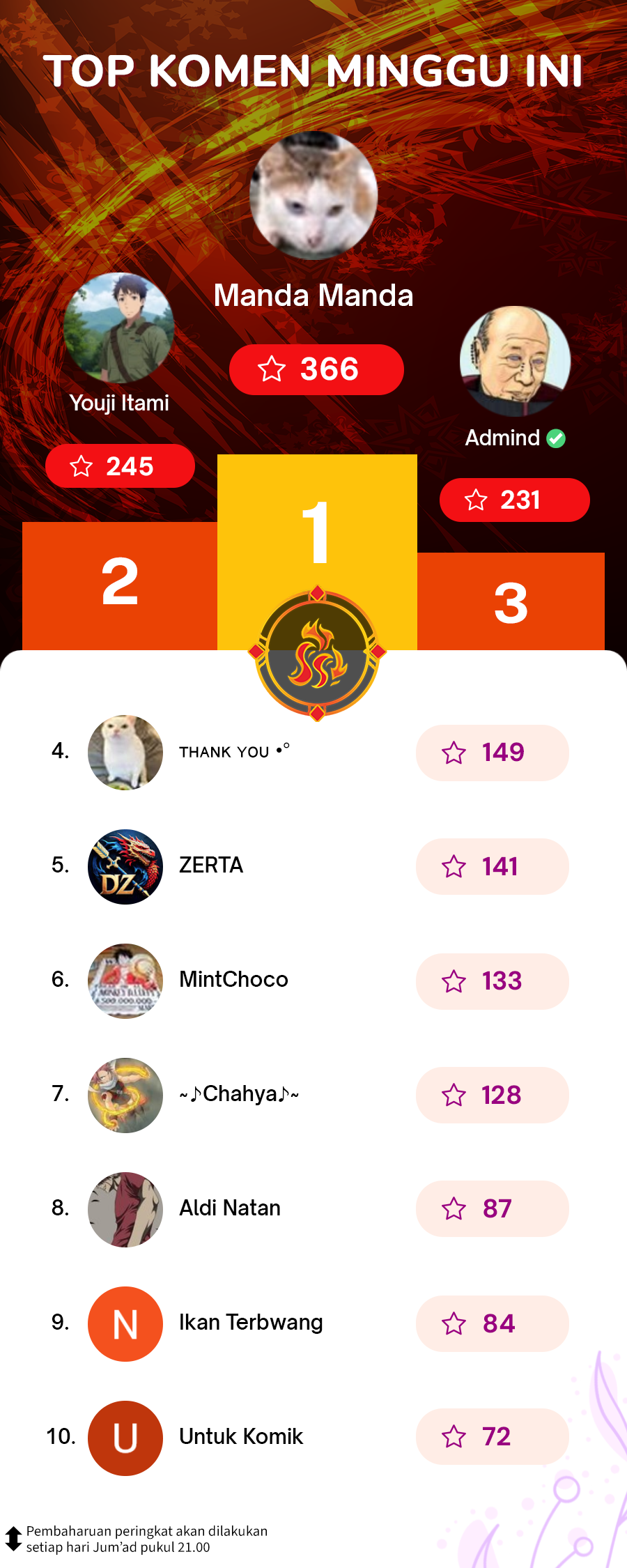 The Invincible Man Chapter 43 Image 25