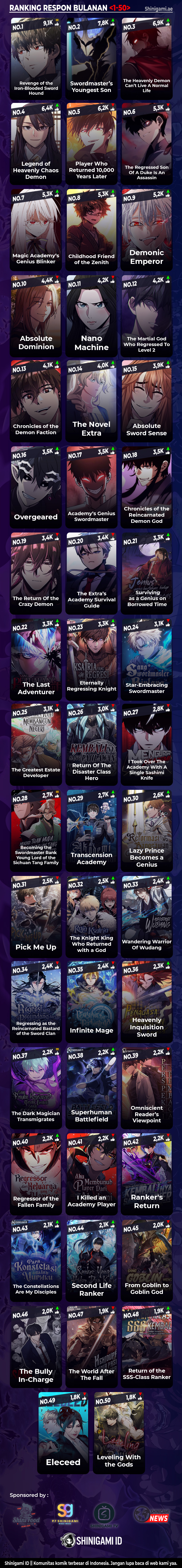 Return of the Mad Demon Chapter 136 Image 15