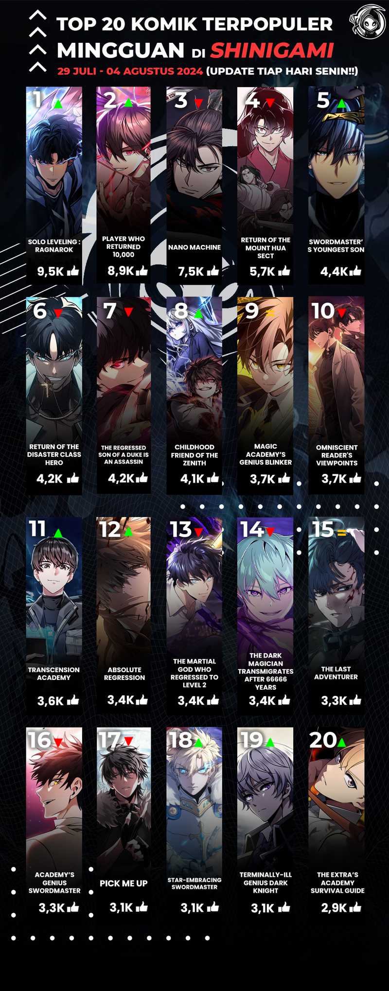 Return of the SSS-Class Ranker Chapter 118 Image 17