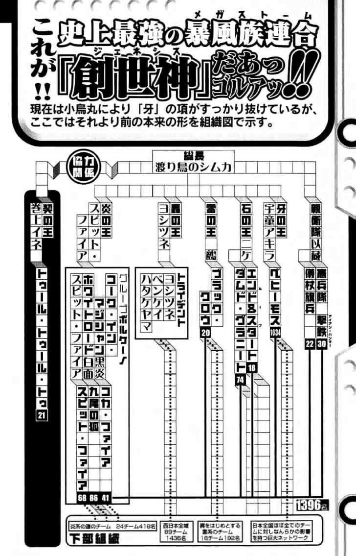 Air Gear Chapter 113 Image 15