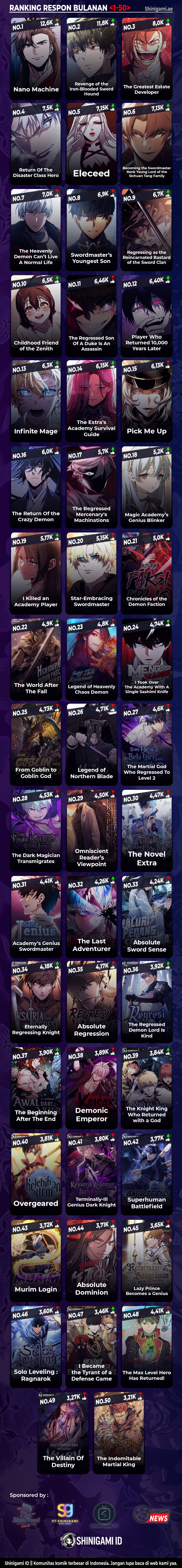 Ranker’s Return (Remake) Chapter 165 Image 25