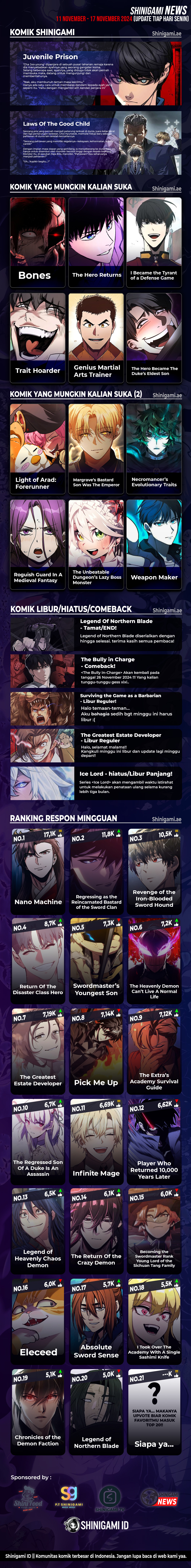 Ranker’s Return (Remake) Chapter 167 Image 19