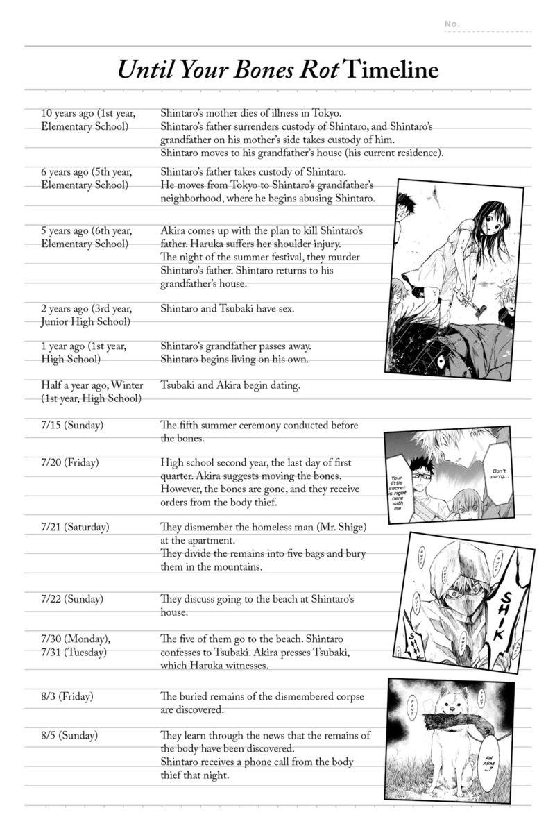 Hone Ga Kusaru Made Chapter 58 Image 11