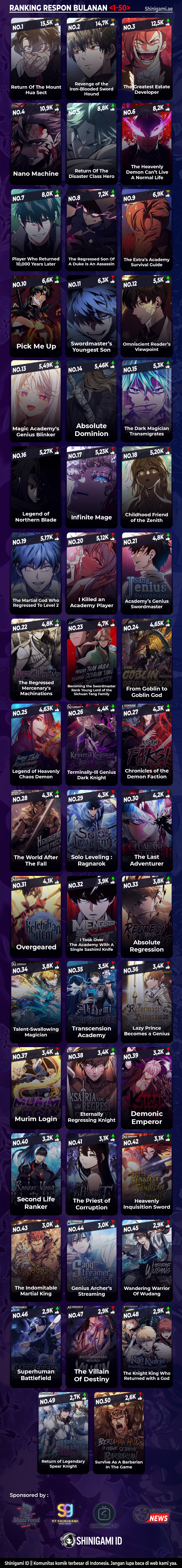 The Max Level Hero Has Returned! Chapter 179 Image 15