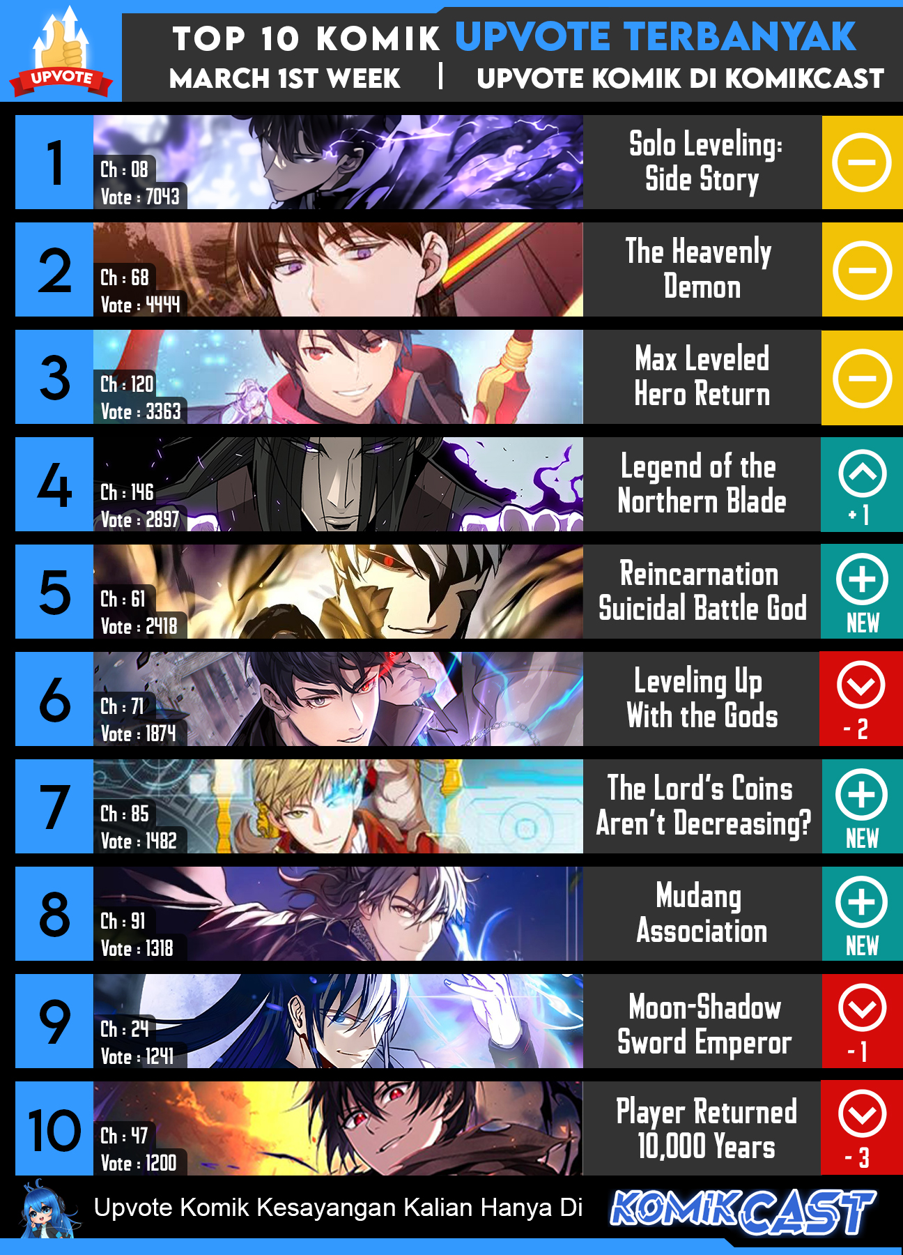 The Heavenly Demon Can’t Live a Normal Life Chapter 69 Image 41