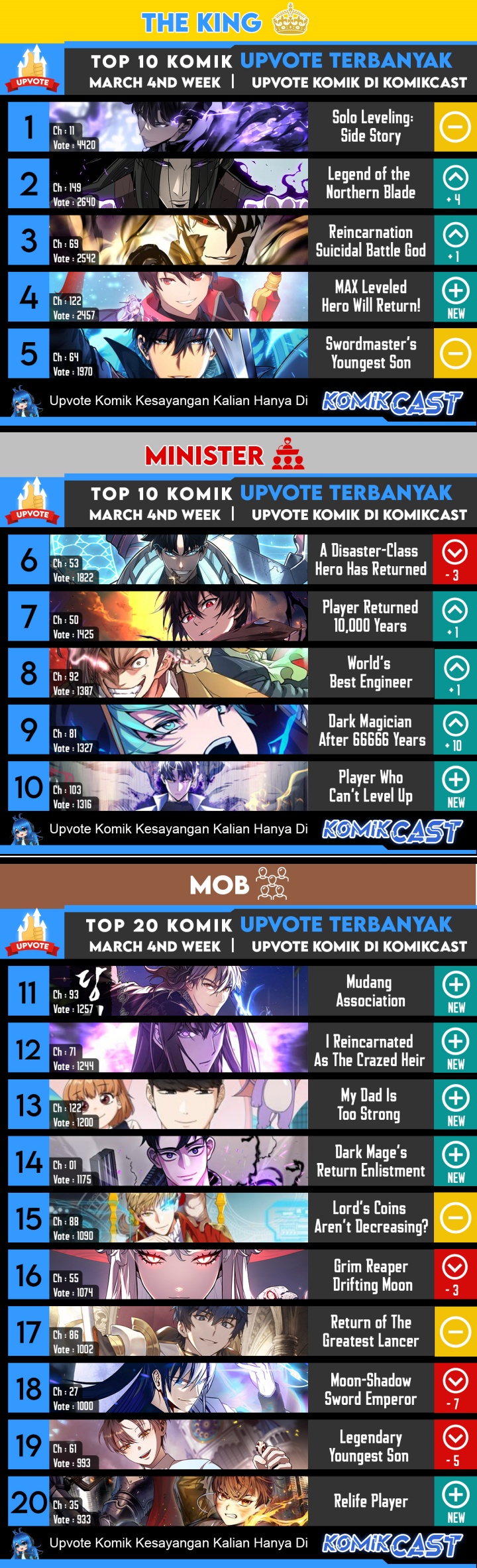 Academy’s Undercover Professor Chapter 51 Image 43