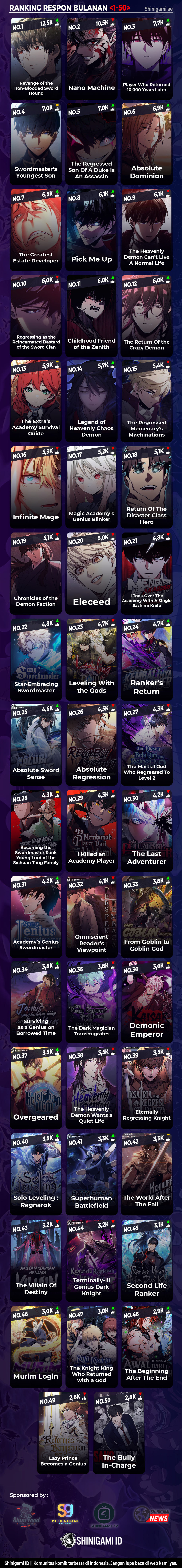 Academy’s Undercover Professor Chapter 99 Image 20