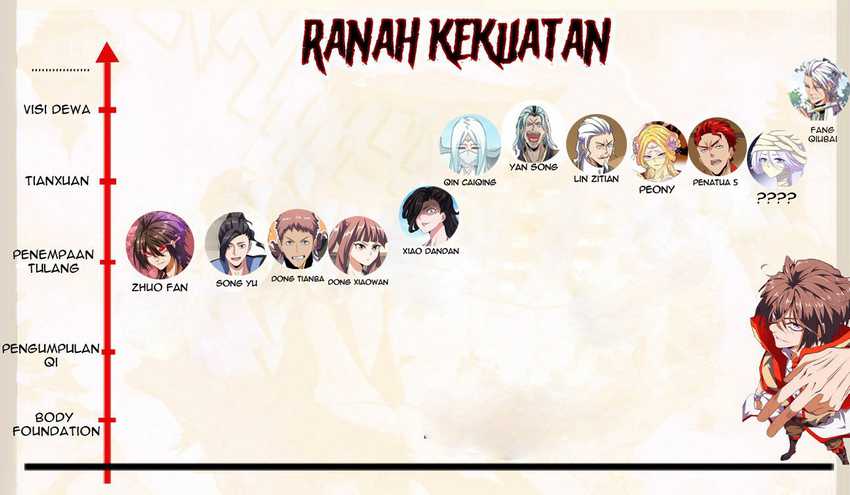 Magic Emperor Chapter 117 Image 54