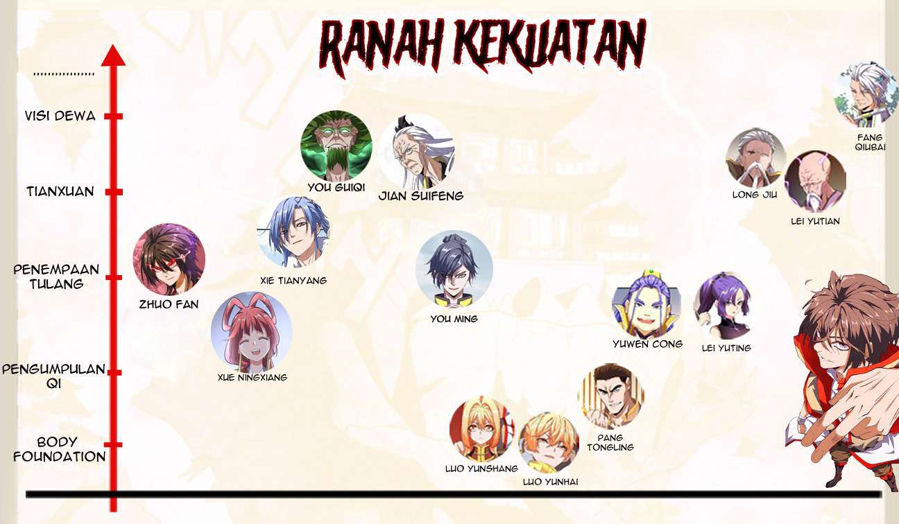 Magic Emperor Chapter 93 Image 74