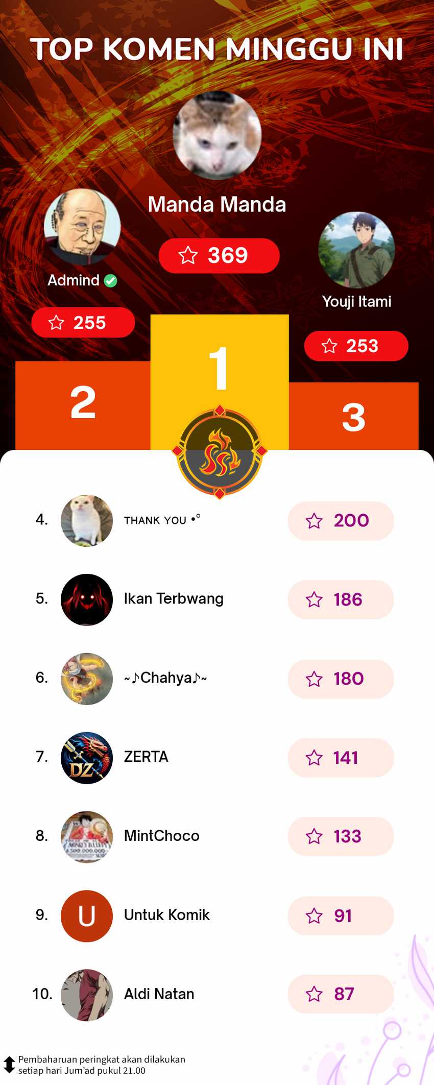 Lanke Special Destiny Chapter 164 Image 16