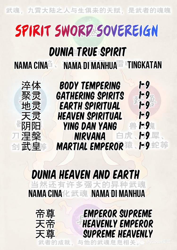 Spirit Sword Sovereign Chapter 457 Image 24