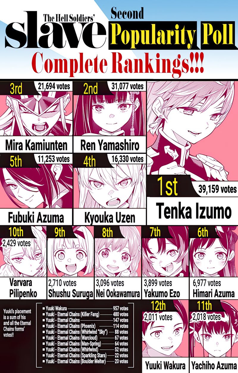 Mato Seihei no Slave Chapter 80 Image 20