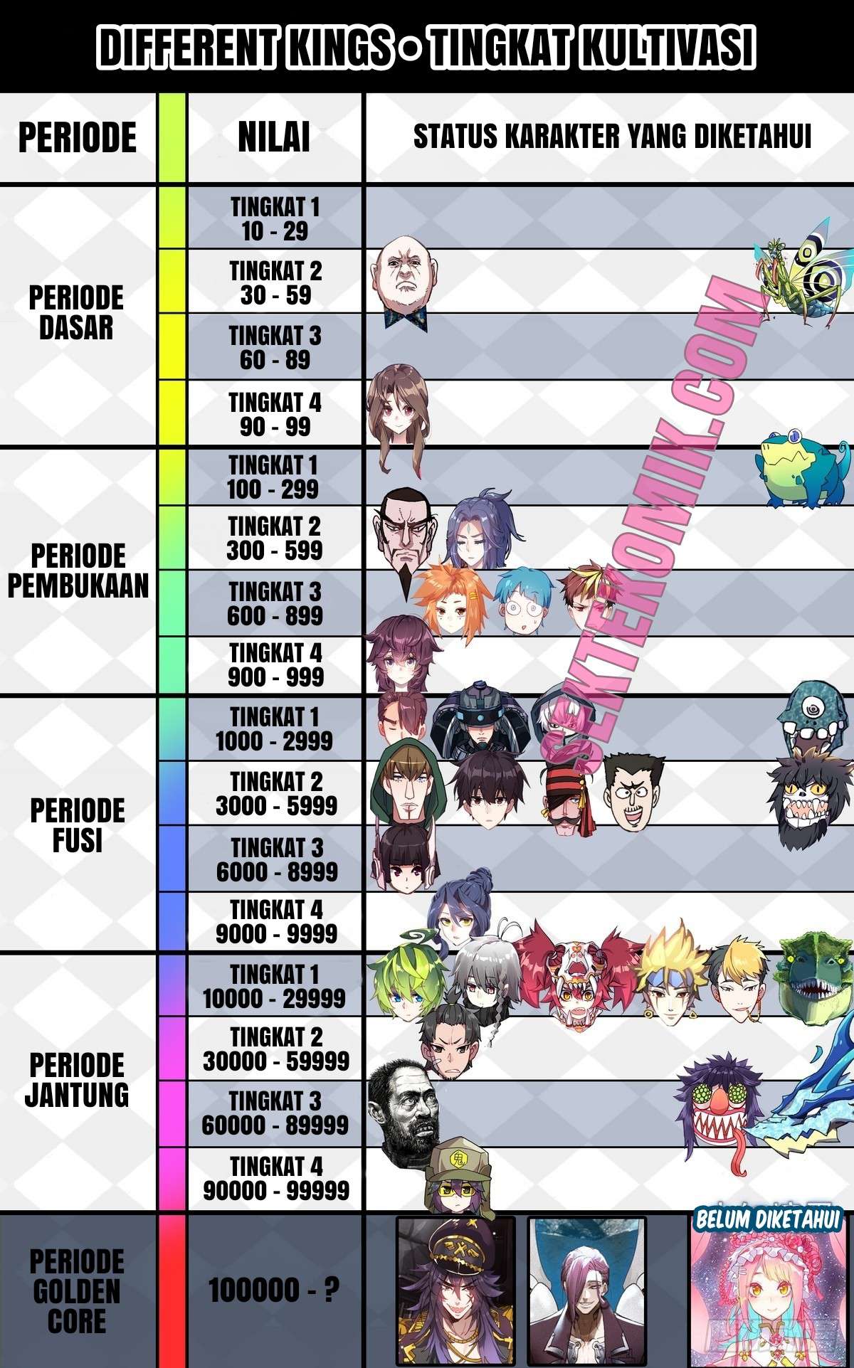 Different Kings Chapter 100 Image 16