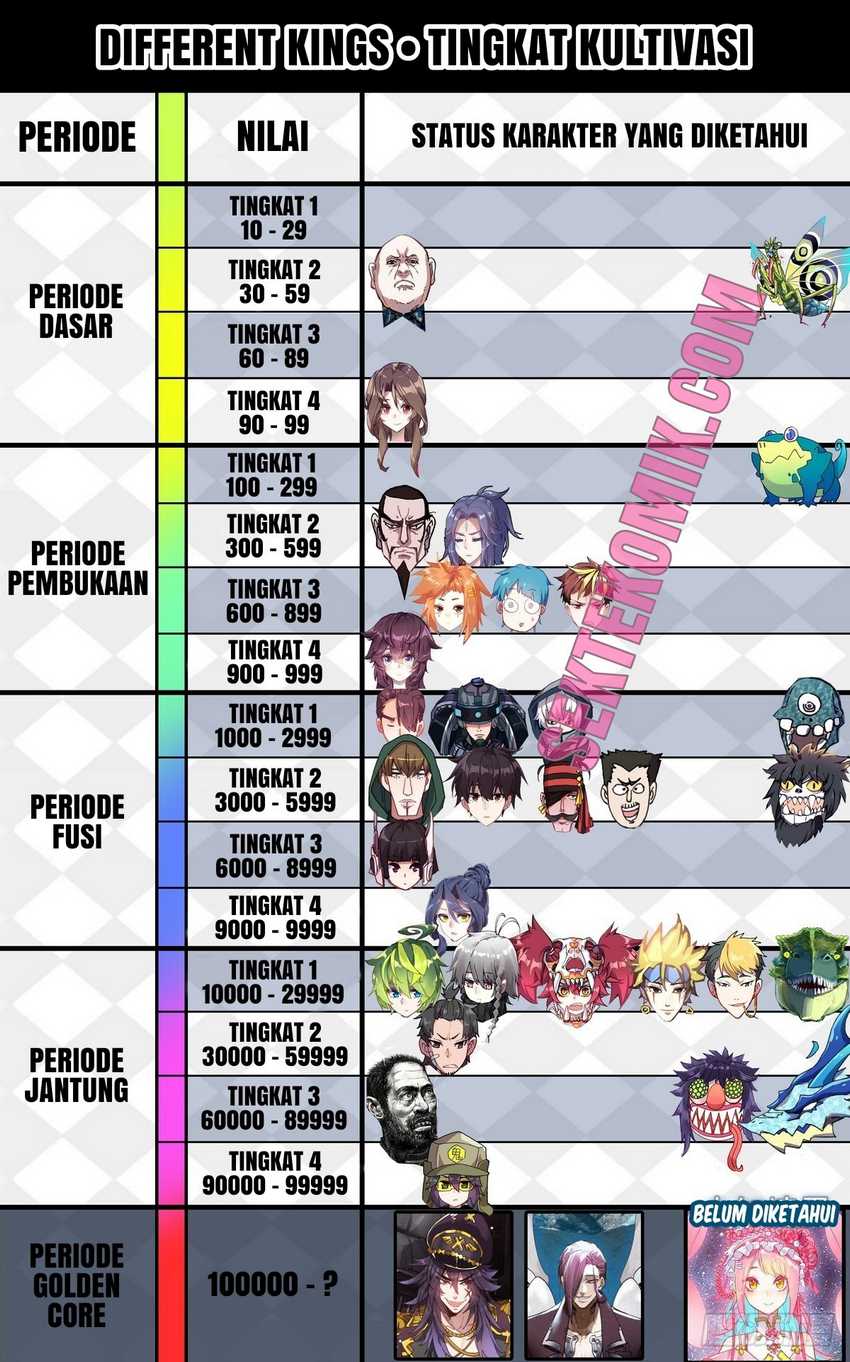 Different Kings Chapter 108 Image 16