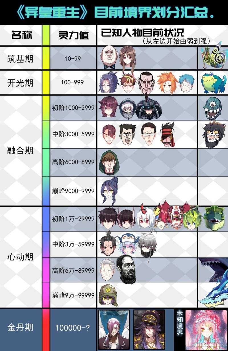 Different Kings Chapter 120 Image 17