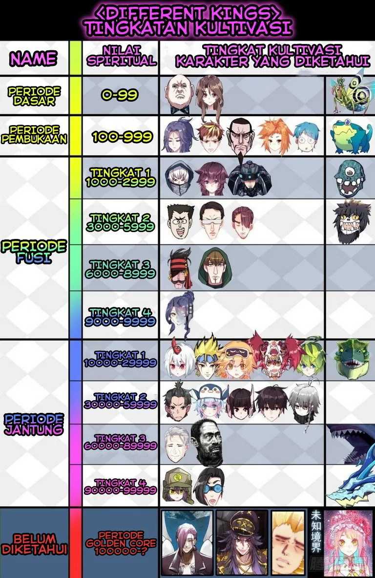 Different Kings Chapter 146 Image 16