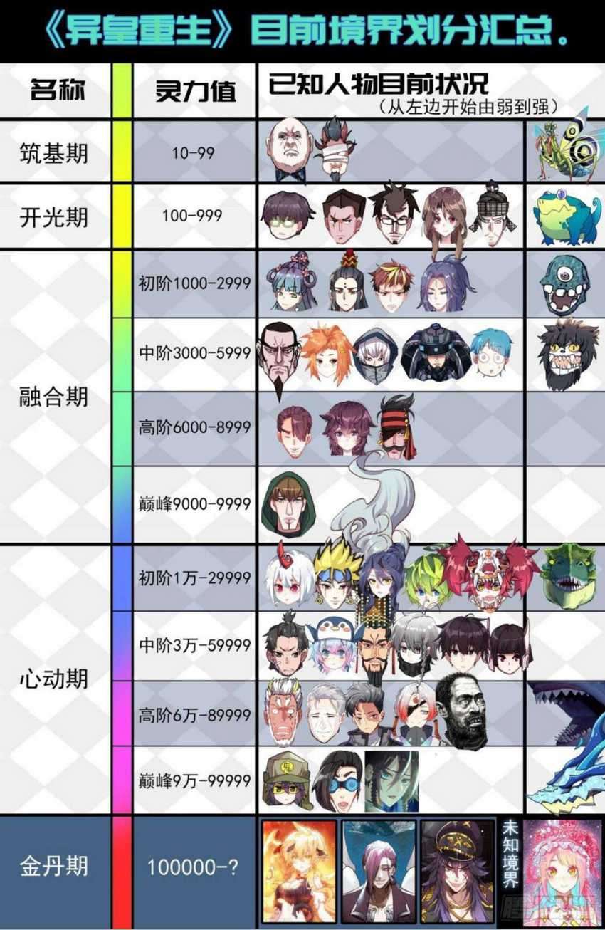 Different Kings Chapter 184 Image 12