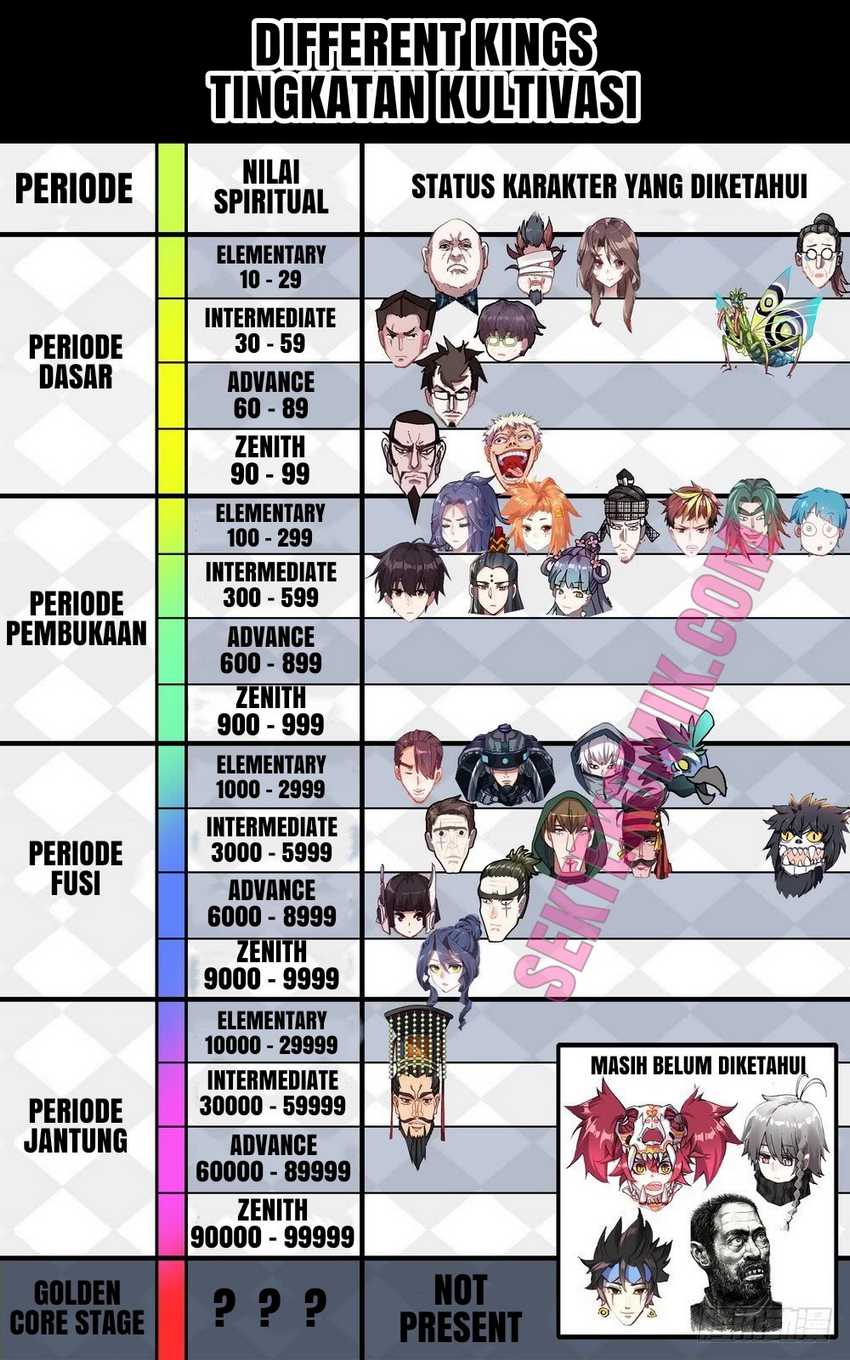 Different Kings Chapter 60 Image 17