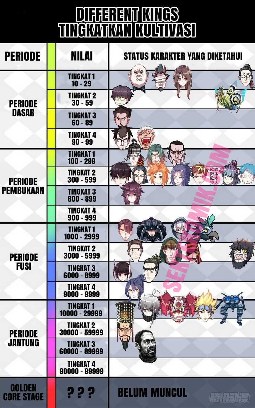 Different Kings Chapter 68 Image 16