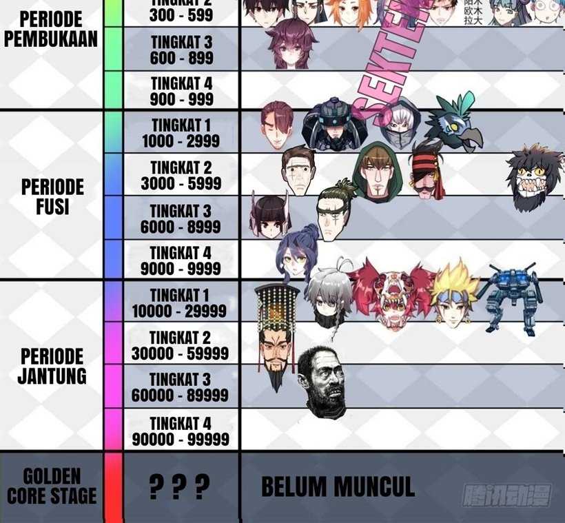 Different Kings Chapter 70 Image 18