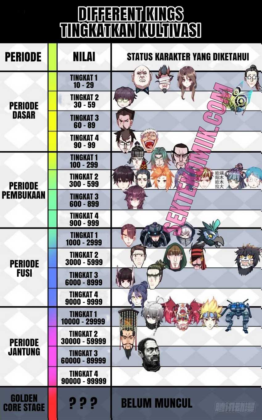 Different Kings Chapter 71 Image 19