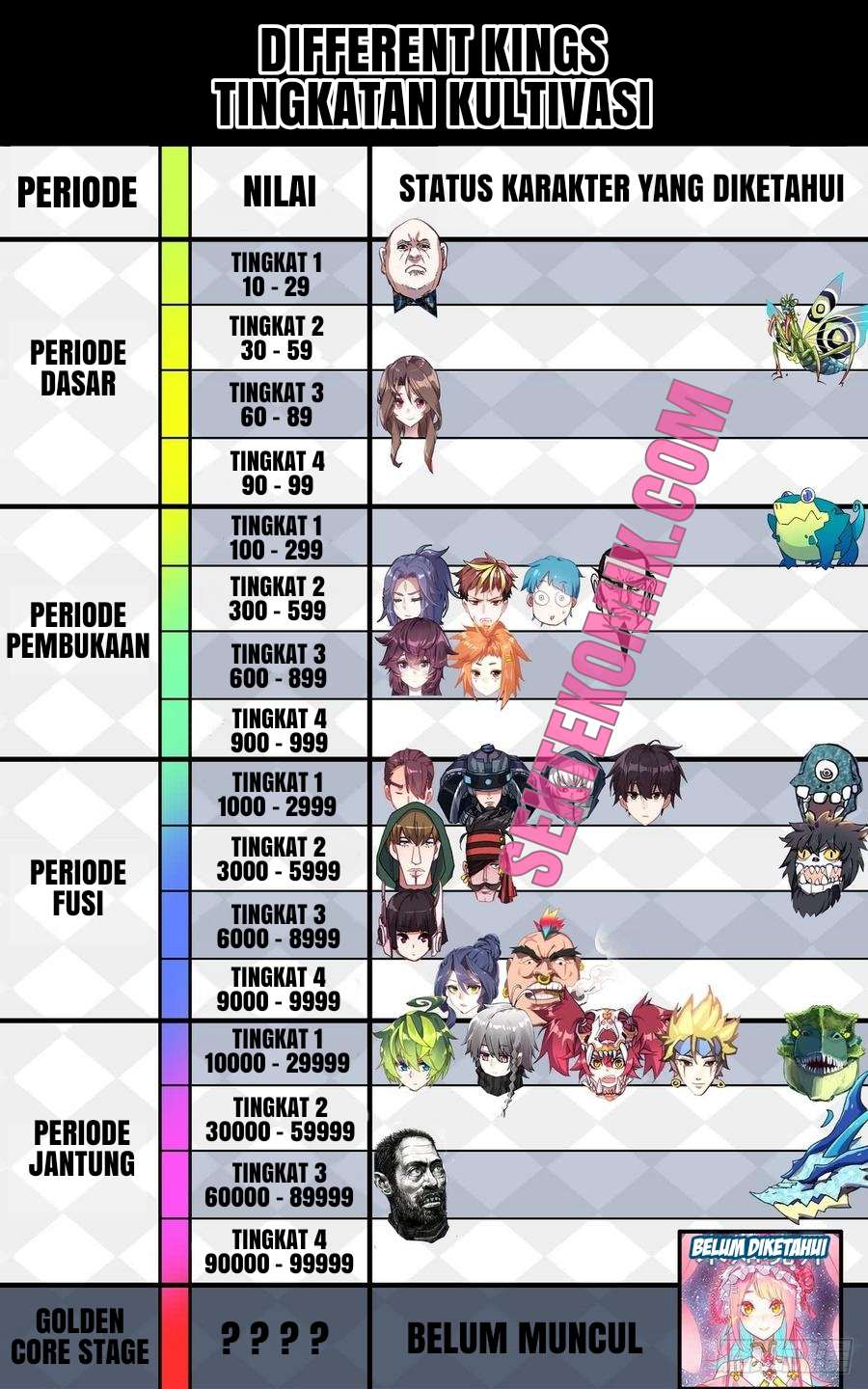 Different Kings Chapter 95 Image 16