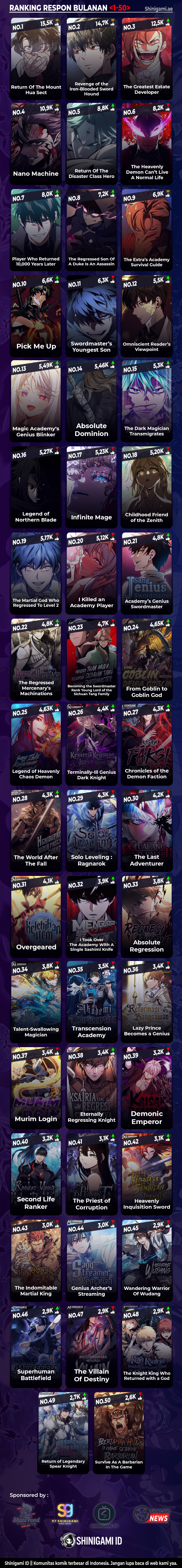 Player Who Returned 10,000 Years Later Chapter 97 Image 17