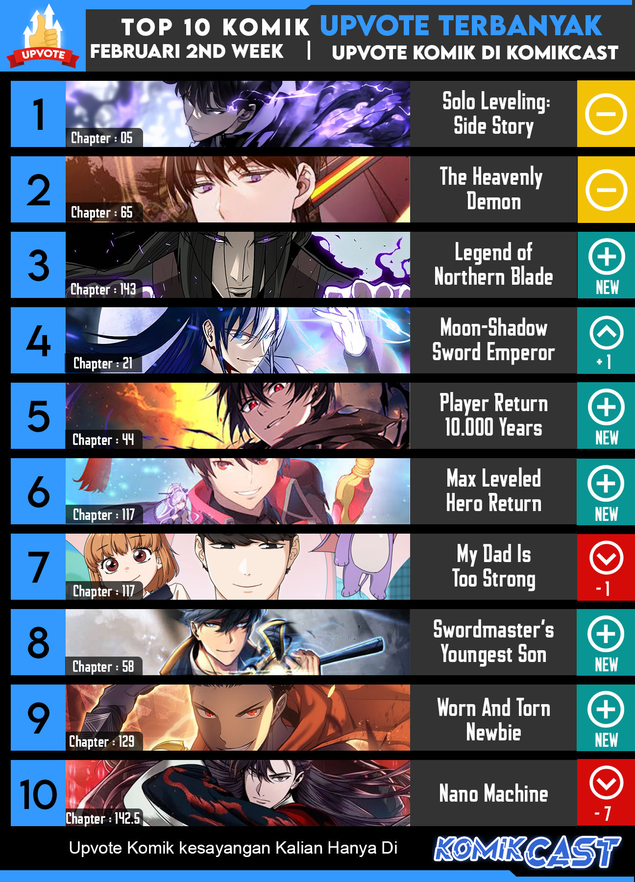 Heavenly Grand Archive’s Young Master Chapter 11 Image 40