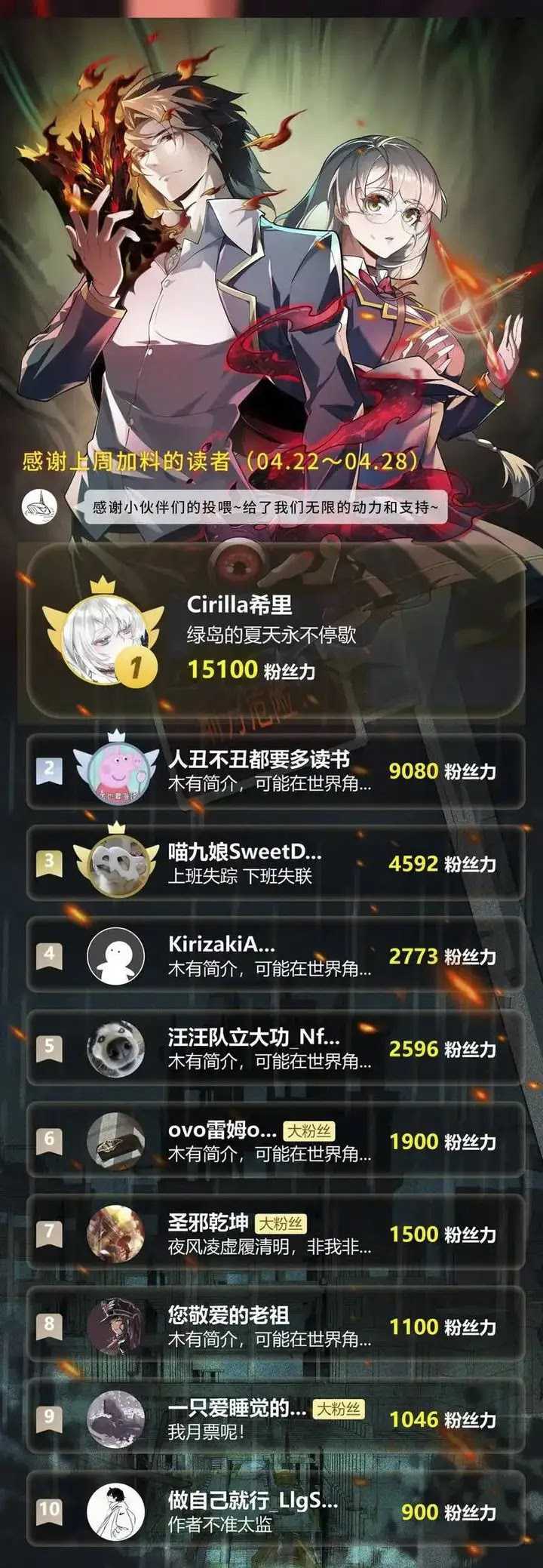 I Created an Urban Legend! Chapter 44 Image 20