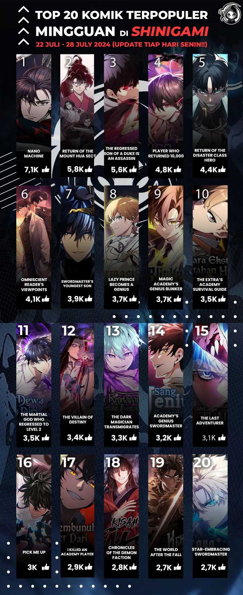 Superhuman Battlefield Chapter 119 bahasa indonesia Image 21